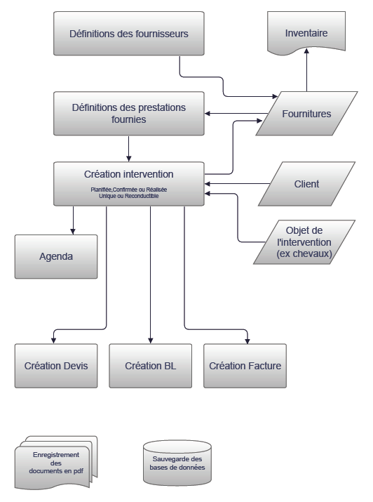 principe Equipotentiel